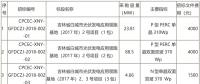 國家電投第二批光伏領(lǐng)跑者項目組件、逆變器招標(biāo)