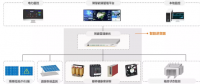 吹響智慧光伏電站號角：現代信息技術為光伏行業賦能