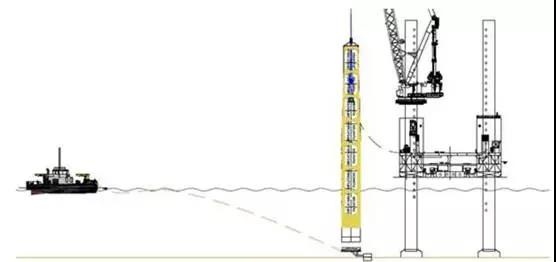 腦洞大開！國外海上風電單樁基礎還能這么運輸