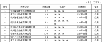  浙江省2016年-2017年電力行業淘汰落后產能關停情況（附名單）