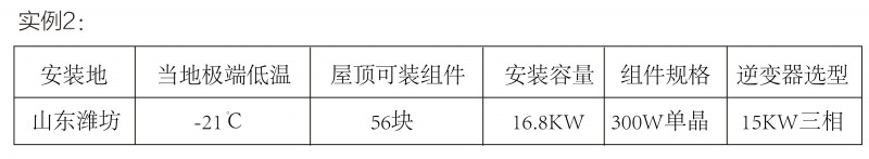 光伏逆變器、組件參數解讀與配比要點分析