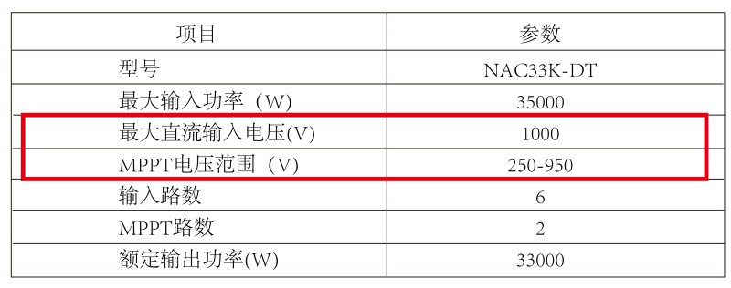 光伏逆變器、組件參數解讀與配比要點分析