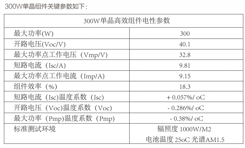 光伏逆變器、組件參數解讀與配比要點分析