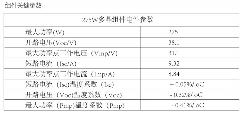 光伏逆變器、組件參數解讀與配比要點分析