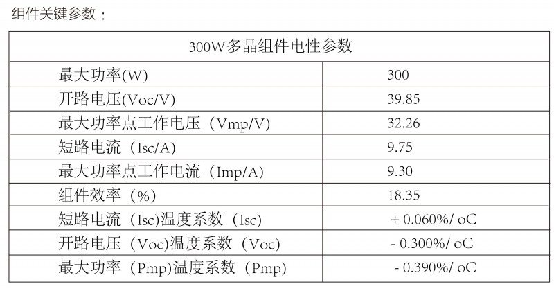 光伏逆變器、組件參數解讀與配比要點分析