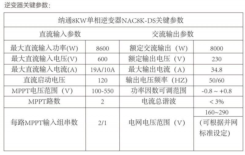 光伏逆變器、組件參數解讀與配比要點分析