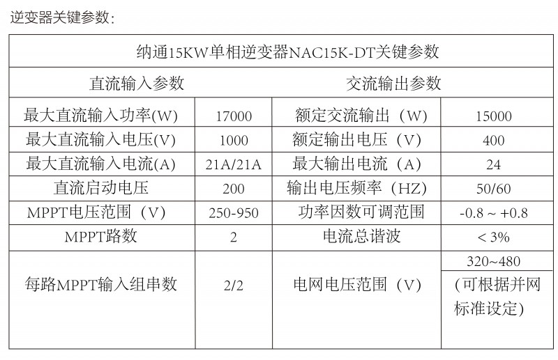 光伏逆變器、組件參數解讀與配比要點分析