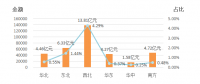 能源局通報2017年四季度電力輔助服務情況