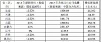 由可再生能源電力配額看新能源發展空間