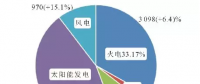 火電機組靈活性運行技術綜述與展望