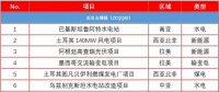 關于電力對外承包格局 你需要知道的7件事