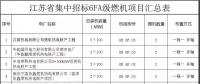 江蘇省8個6FA級燃機分布式項目集中招標