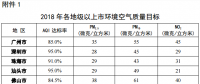 廣東打贏藍(lán)天保衛(wèi)戰(zhàn)2018年工作方案：2018年關(guān)停?92.5萬千瓦燃煤發(fā)電機(jī)組