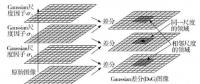 基于VC++.NET和OPENCV的身份識別系統開發