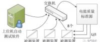 電能質量監測終端自動測試系統的技術和應用