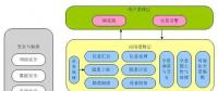 基于全景的輸電線路可視化運(yùn)維管理技術(shù)