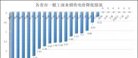 23省一般工商業降電價都采取了哪些辦法呢?