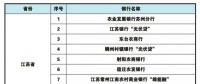 全國各省市區“光伏貸”銀行一覽