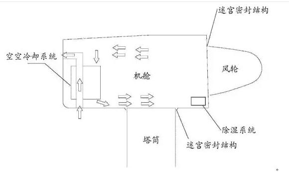 干貨丨海上風電機組防腐技術研究與應用