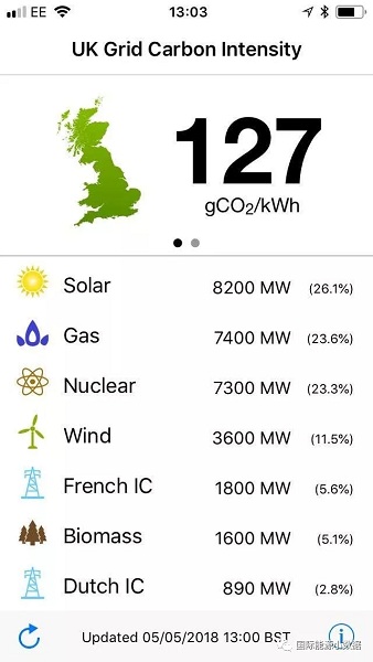 光伏改變英國電力需求負荷曲線：魔鬼之角！