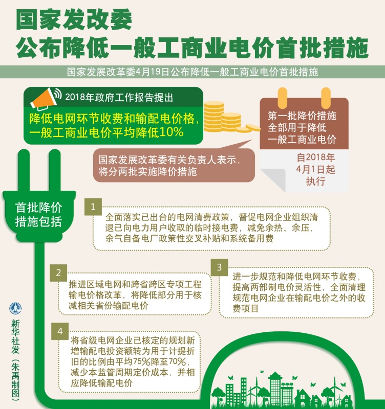 大云網售電觀察：各省降電價紛至沓來，電價是否降至實處？