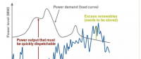 進(jìn)入可再生能源的新時(shí)代 常規(guī)電廠對(duì)變動(dòng)的負(fù)荷要“無悔追蹤”