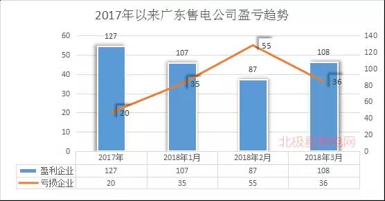 廣東首例售電公司退出電力市場！2家售電公司為自愿退出