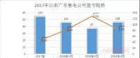 廣東首例售電公司退出電力市場！2家售電公司為自愿退出