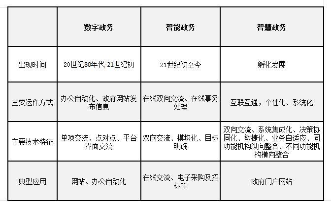 天夏智慧城市建設的發展歷程（一）