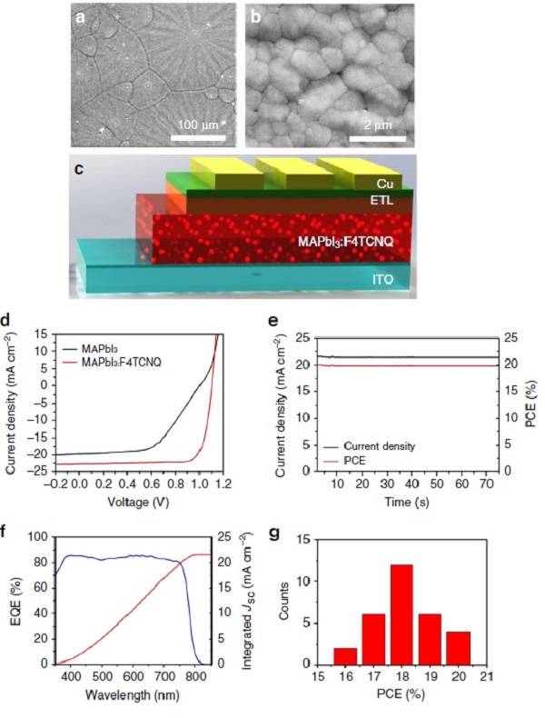 鈣鈦礦太陽能電池商業化進程的巨大進步