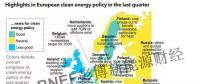 機遇！部分歐洲國家迎來可再生能源發展新曙光