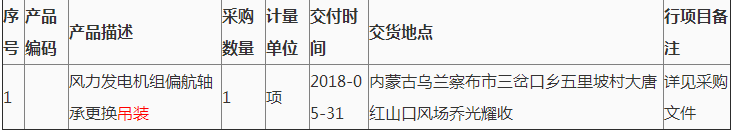 第2次大唐新能源蒙西公司紅山口風場風力發電機組偏航軸承更換吊裝詢價采購結果公告