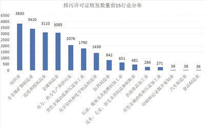 強化企業責任 推動形成綠色生產方式