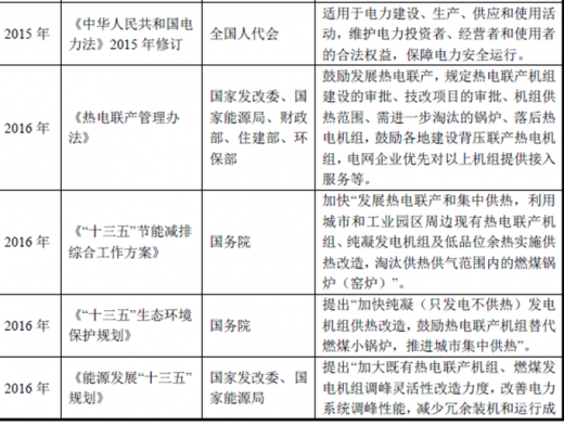 2018年我國熱電行業(yè)監(jiān)管體制及相關(guān)產(chǎn)業(yè)政策