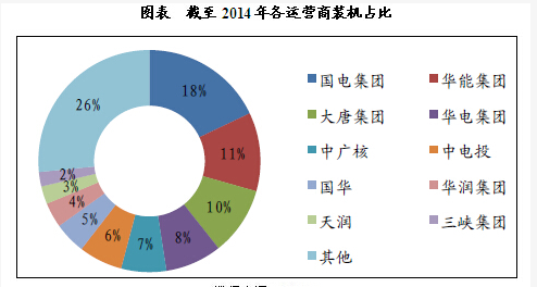 我國風(fēng)電產(chǎn)業(yè)鏈發(fā)展態(tài)勢分析