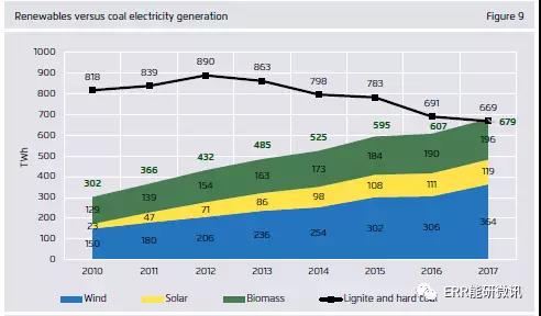 干貨｜歐洲2017年電力全解析（附圖表）