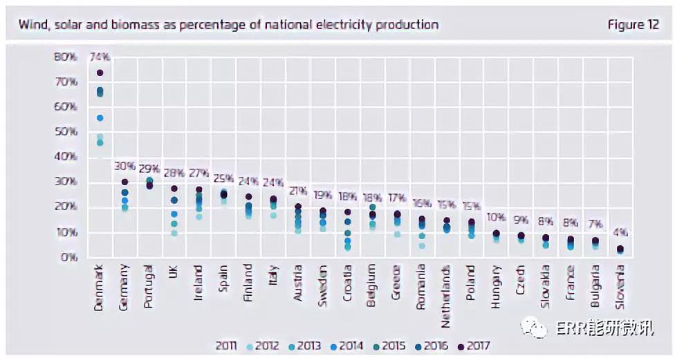 干貨｜歐洲2017年電力全解析（附圖表）