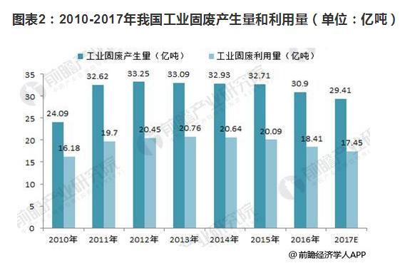 2018年場地修復市場規模擴大