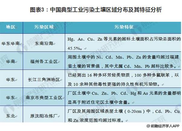 2018年場地修復市場規模擴大