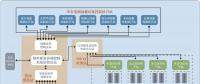 【工程簡介】華東電網頻率緊急協控系統