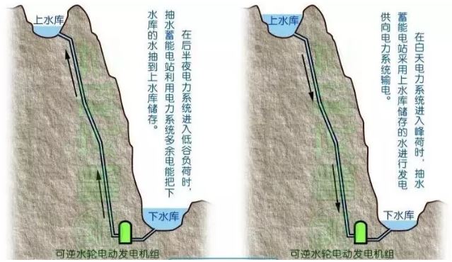 帶你走進國外別具一格的抽水蓄能電站