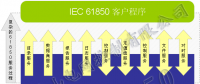 RS61850解決方案(動(dòng)態(tài)庫嵌入方案)