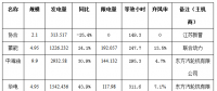 二連浩特市4月風電、光伏發電監測信息