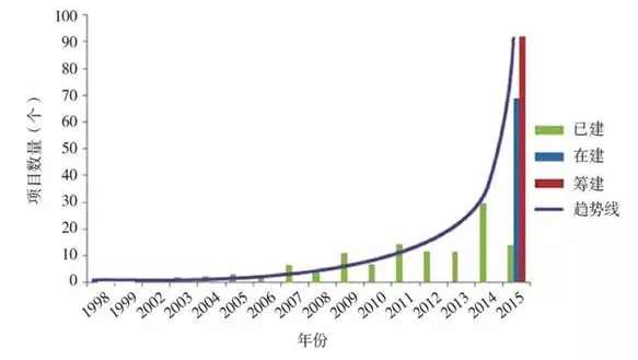 能源互聯(lián)網產業(yè)六大新機會領域