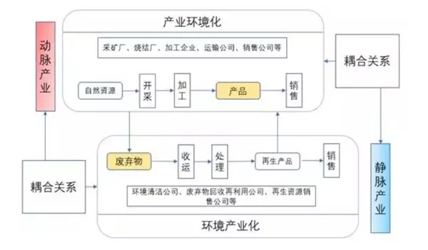 能源互聯(lián)網產業(yè)六大新機會領域