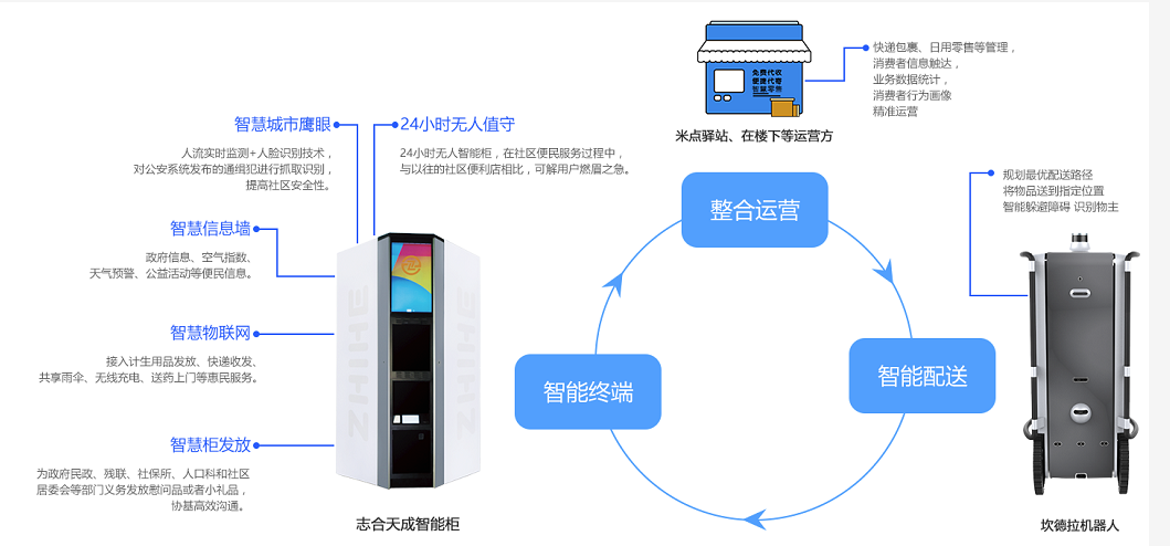 無人智能柜亮相2018年數博會，開啟智慧城市新未來！