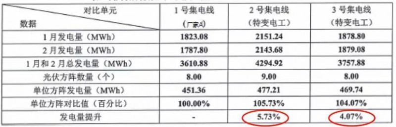 【科普】一文讀懂MPPT究竟何方神圣