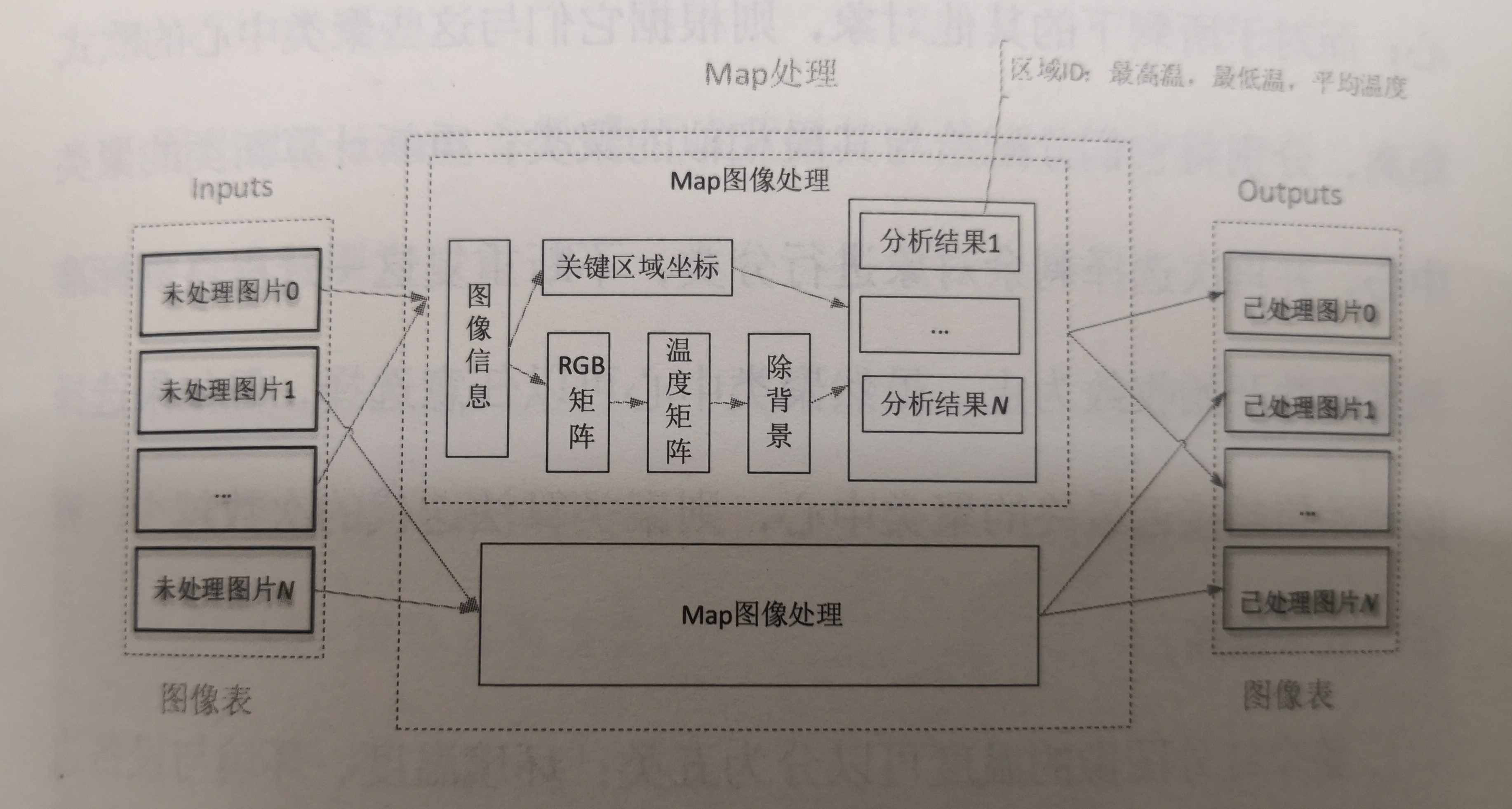 《電力大數據》引發技術變革的電力大數據