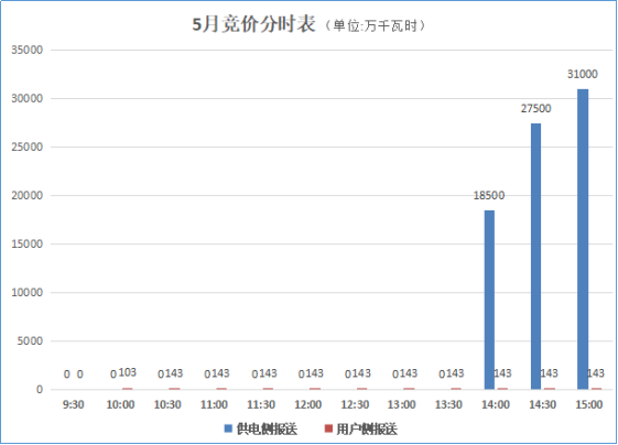 大云網售電觀察：貴州電力交易市場或將撥云見天！