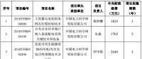 2018年度“智能電網技術與裝備”重點專項